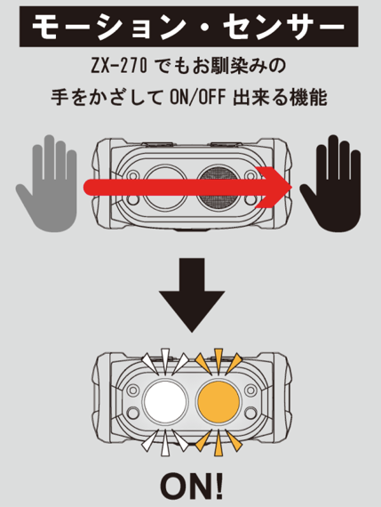 ZX‐720（モーションセンサーモデル） | ZEXUS公式サイト | ゼクサス