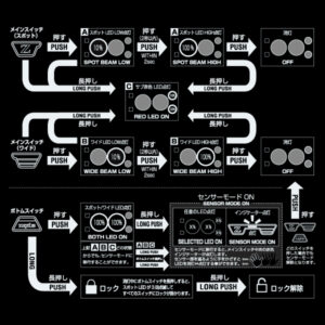 ZX‐720（モーションセンサーモデル） | ZEXUS公式サイト | ゼクサス